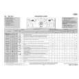 WHIRLPOOL AWE 8827 Quick Start WHIRLPOOL AWE 8827 Quick Start