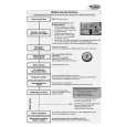 WHIRLPOOL ADP 6948 EN Quick Start WHIRLPOOL ADP 6948 EN Quick Start