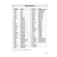 ROLAND SPD-20 Parts Catalog ROLAND SPD-20 Parts Catalog