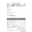 WHIRLPOOL ADG 7560 Quick Start WHIRLPOOL ADG 7560 Quick Start