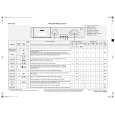 WHIRLPOOL AWF 595 IG Quick Start WHIRLPOOL AWF 595 IG Quick Start