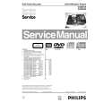 PHILIPS VAE8015 Service Manual PHILIPS VAE8015 Service Manual
