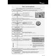 WHIRLPOOL ADG 8572 IX Quick Start WHIRLPOOL ADG 8572 IX Quick Start