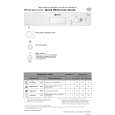 WHIRLPOOL GSF SYMPHONY ACTIVE Quick Start WHIRLPOOL GSF SYMPHONY ACTIVE Quick Start