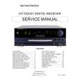 HARMAN KARDON AVR310 Service Manual HARMAN KARDON AVR310 Service Manual