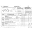 WHIRLPOOL WAT 1009 PRIMELINE Quick Start WHIRLPOOL WAT 1009 PRIMELINE Quick Start