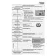 WHIRLPOOL ADP SOLAR/1 Quick Start WHIRLPOOL ADP SOLAR/1 Quick Start