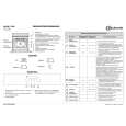 BAUKNECHT BLZM 7200/IN Quick Start BAUKNECHT BLZM 7200/IN Quick Start
