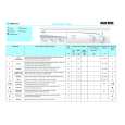 WHIRLPOOL AWV 513 Quick Start WHIRLPOOL AWV 513 Quick Start