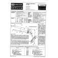 ITT 101 TOURING Manual de Servicio ITT 101 TOURING Manual de Servicio