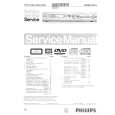 PHILIPS DVDR7300X Service Manual PHILIPS DVDR7300X Service Manual