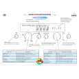 WHIRLPOOL AMW 501B Quick Start WHIRLPOOL AMW 501B Quick Start