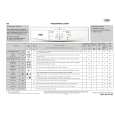 WHIRLPOOL AWO/D 6080/1 Quick Start WHIRLPOOL AWO/D 6080/1 Quick Start