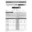 WHIRLPOOL ADL 148 Quick Start WHIRLPOOL ADL 148 Quick Start