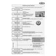 WHIRLPOOL ADG 8515 AV Quick Start WHIRLPOOL ADG 8515 AV Quick Start