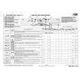 WHIRLPOOL AWM 8901 Quick Start WHIRLPOOL AWM 8901 Quick Start