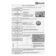 WHIRLPOOL GSXK 3000 Quick Start WHIRLPOOL GSXK 3000 Quick Start