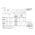 WHIRLPOOL AWZ 210/1 Quick Start WHIRLPOOL AWZ 210/1 Quick Start