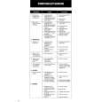 ZOPPAS PC25/11BPTE Owners Manual ZOPPAS PC25/11BPTE Owners Manual