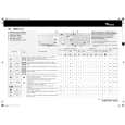 WHIRLPOOL AWM 8124/2 Quick Start WHIRLPOOL AWM 8124/2 Quick Start