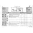 WHIRLPOOL WAT ECO 2255 Quick Start WHIRLPOOL WAT ECO 2255 Quick Start