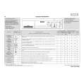 WHIRLPOOL LOE 1050/1 Quick Start WHIRLPOOL LOE 1050/1 Quick Start