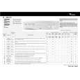WHIRLPOOL AWM 3051 Quick Start WHIRLPOOL AWM 3051 Quick Start