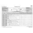 WHIRLPOOL AWO/D 1150 Quick Start WHIRLPOOL AWO/D 1150 Quick Start