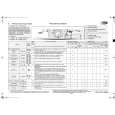 WHIRLPOOL AWO/D 5520 GULDSEGL Quick Start WHIRLPOOL AWO/D 5520 GULDSEGL Quick Start