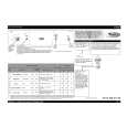 WHIRLPOOL ADP 5779 Quick Start WHIRLPOOL ADP 5779 Quick Start