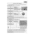 WHIRLPOOL ADG 986 FD Quick Start WHIRLPOOL ADG 986 FD Quick Start