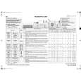 WHIRLPOOL SUPER ECO 1300 Quick Start WHIRLPOOL SUPER ECO 1300 Quick Start