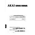 AKAI CT2125S Service Manual AKAI CT2125S Service Manual