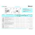 WHIRLPOOL WAT 9358 ED Quick Start WHIRLPOOL WAT 9358 ED Quick Start