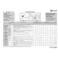BAUKNECHT WAT SENSITIVE 12 DI Owners Manual BAUKNECHT WAT SENSITIVE 12 DI Owners Manual