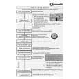WHIRLPOOL GSFH 1588 IN Quick Start WHIRLPOOL GSFH 1588 IN Quick Start