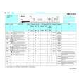 BAUKNECHT WA 4520-D Quick Start BAUKNECHT WA 4520-D Quick Start