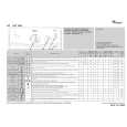 WHIRLPOOL AWT 5060 Quick Start WHIRLPOOL AWT 5060 Quick Start