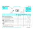 BAUKNECHT WAT 5142 ED Quick Start BAUKNECHT WAT 5142 ED Quick Start