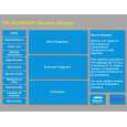 PANASONIC TXW28R4DP Service Manual PANASONIC TXW28R4DP Service Manual
