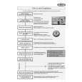 WHIRLPOOL ADG 9340/2 Quick Start WHIRLPOOL ADG 9340/2 Quick Start