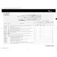 WHIRLPOOL AWM 3050 Quick Start WHIRLPOOL AWM 3050 Quick Start