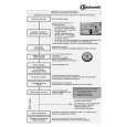 BAUKNECHT GSIP 60 POWER ALU Quick Start BAUKNECHT GSIP 60 POWER ALU Quick Start