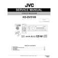 JVC KD-DV5100 Service Manual JVC KD-DV5100 Service Manual