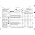 WHIRLPOOL WAK 4780 ECO Quick Start WHIRLPOOL WAK 4780 ECO Quick Start