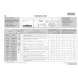 WHIRLPOOL FL 1058 Quick Start WHIRLPOOL FL 1058 Quick Start