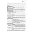 WHIRLPOOL AWZ 3790 WP Quick Start WHIRLPOOL AWZ 3790 WP Quick Start