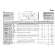 WHIRLPOOL AWEco 7520 Quick Start WHIRLPOOL AWEco 7520 Quick Start