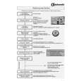 BAUKNECHT GSXS 7325 Quick Start BAUKNECHT GSXS 7325 Quick Start