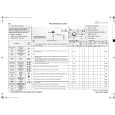 WHIRLPOOL WAK 7500 Quick Start WHIRLPOOL WAK 7500 Quick Start